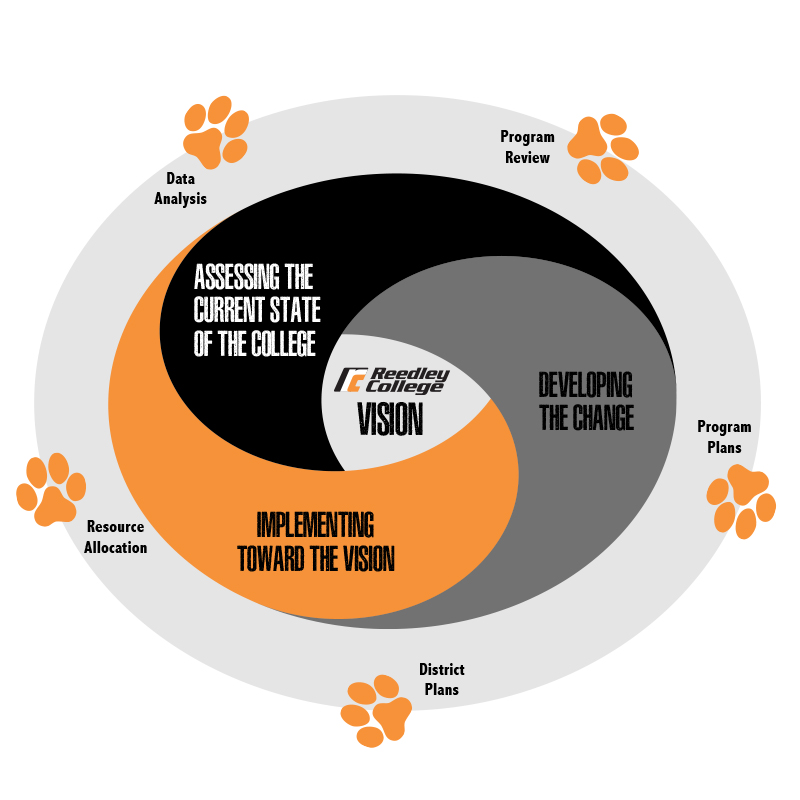 Integrated Planning Graphic